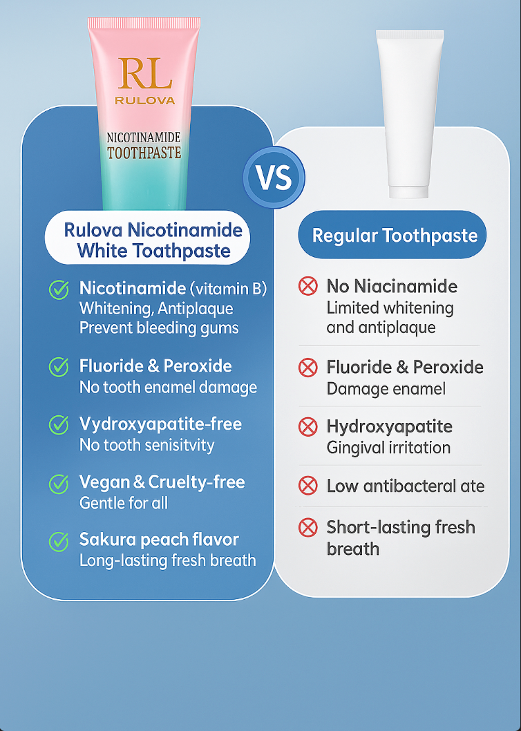 Rulova Whitening Toothpaste Rulova